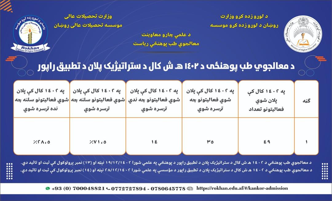 MD strategic plan’s implemented tasks report